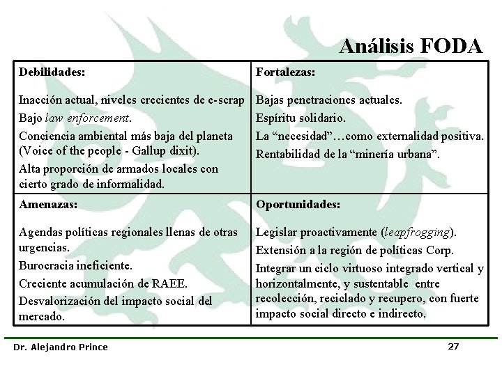 Análisis FODA Debilidades: Fortalezas: Inacción actual, niveles crecientes de e-scrap Bajo law enforcement. Conciencia