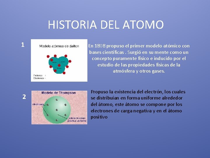 HISTORIA DEL ATOMO 1 2 En 1808 propuso el primer modelo atómico con bases