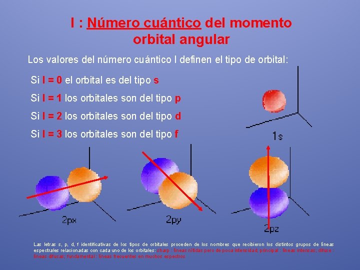 l : Número cuántico del momento orbital angular Los valores del número cuántico l