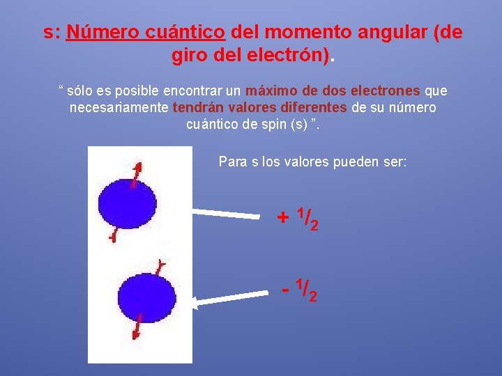 s: Número cuántico del momento angular (de giro del electrón). “ sólo es posible