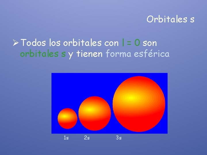 Orbitales s Ø Todos los orbitales con l = 0 son orbitales s y