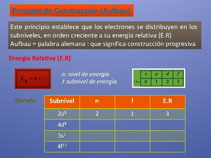 Principio de Construcción (Aufbau) Este principio establece que los electrones se distribuyen en los