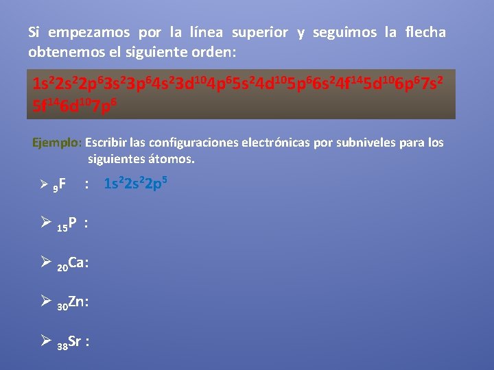 Si empezamos por la línea superior y seguimos la flecha obtenemos el siguiente orden: