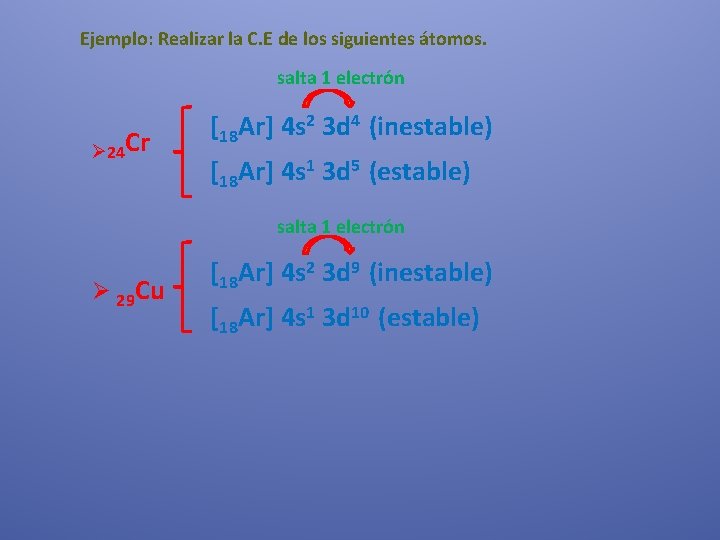 Ejemplo: Realizar la C. E de los siguientes átomos. salta 1 electrón Ø 24