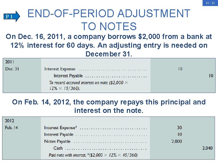 11 - 15 P 1 END-OF-PERIOD ADJUSTMENT TO NOTES On Dec. 16, 2011, a