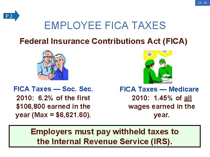 11 - 18 P 2 EMPLOYEE FICA TAXES Federal Insurance Contributions Act (FICA) FICA