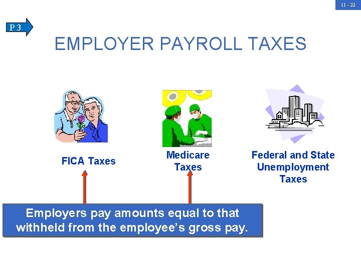 11 - 22 P 3 EMPLOYER PAYROLL TAXES FICA Taxes Medicare Taxes Employers pay