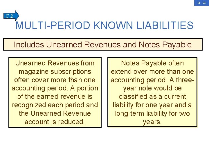 11 - 25 C 2 MULTI-PERIOD KNOWN LIABILITIES Includes Unearned Revenues and Notes Payable