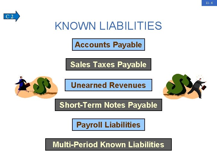 11 - 6 C 2 KNOWN LIABILITIES Accounts Payable Sales Taxes Payable Unearned Revenues