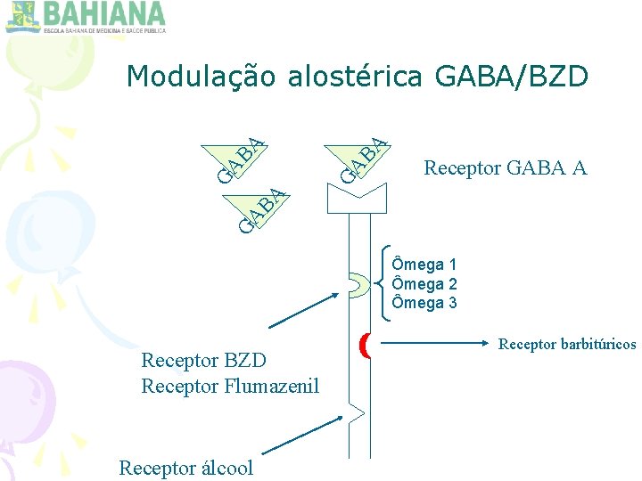 BA GA Receptor GABA A GA BA Modulação alostérica GABA/BZD Ômega 1 Ômega 2