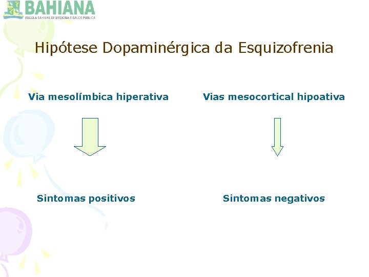 Hipótese Dopaminérgica da Esquizofrenia Via mesolímbica hiperativa Sintomas positivos Vias mesocortical hipoativa Sintomas negativos