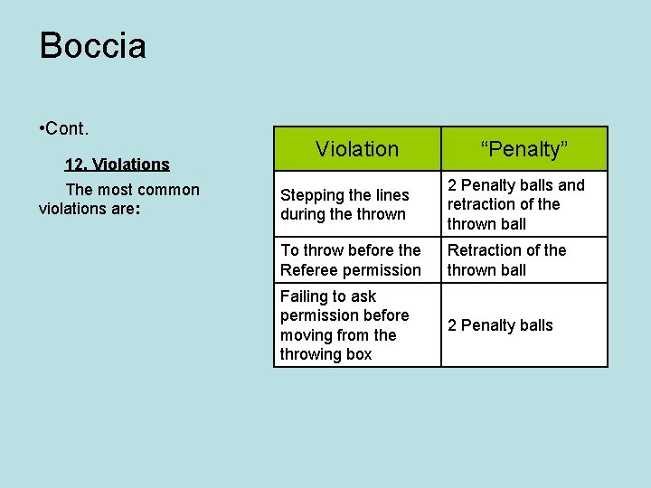 Boccia • Cont. 12. Violations The most common violations are: Violation “Penalty” Stepping the