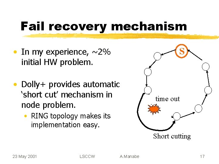 Fail recovery mechanism S • In my experience, ~2% initial HW problem. • Dolly+