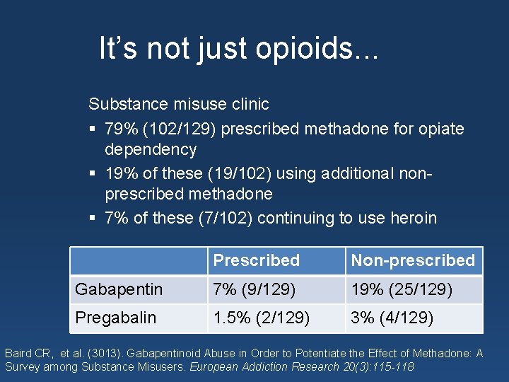 It’s not just opioids. . . Substance misuse clinic § 79% (102/129) prescribed methadone