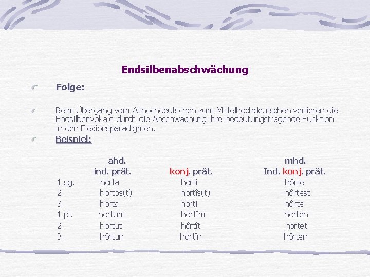 Endsilbenabschwächung Folge: Beim Übergang vom Althochdeutschen zum Mittelhochdeutschen verlieren die Endsilbenvokale durch die Abschwächung