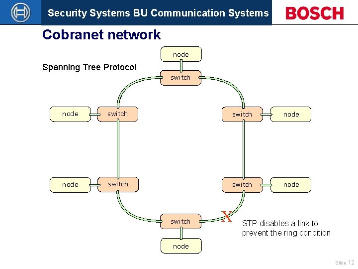 Security Systems BU Communication Systems Cobranet network node Spanning Tree Protocol switch node switch