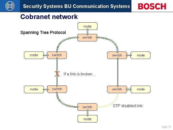 Security Systems BU Communication Systems Cobranet network node Spanning Tree Protocol switch node switch