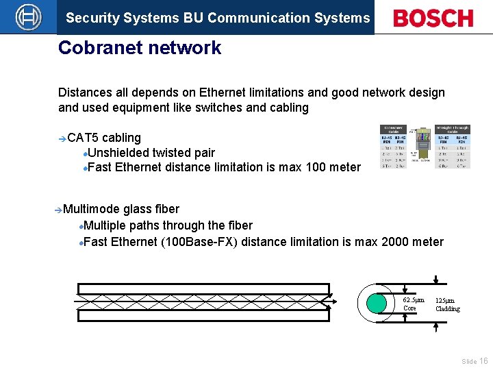 Security Systems BU Communication Systems Cobranet network Distances all depends on Ethernet limitations and