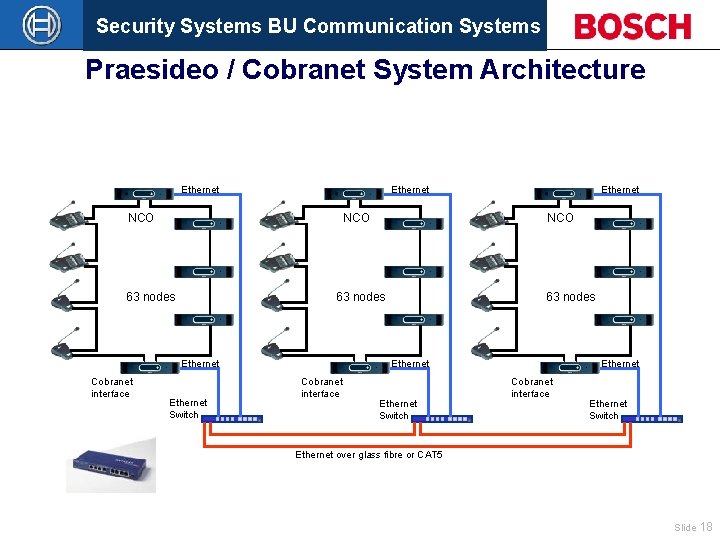 Security Systems BU Communication Systems Praesideo / Cobranet System Architecture Ethernet NCO 63 nodes