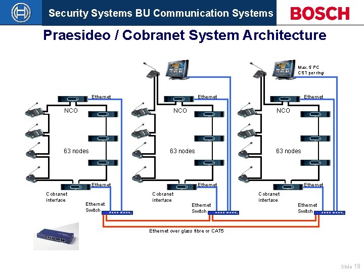 Security Systems BU Communication Systems Praesideo / Cobranet System Architecture Max. 5 PC CST