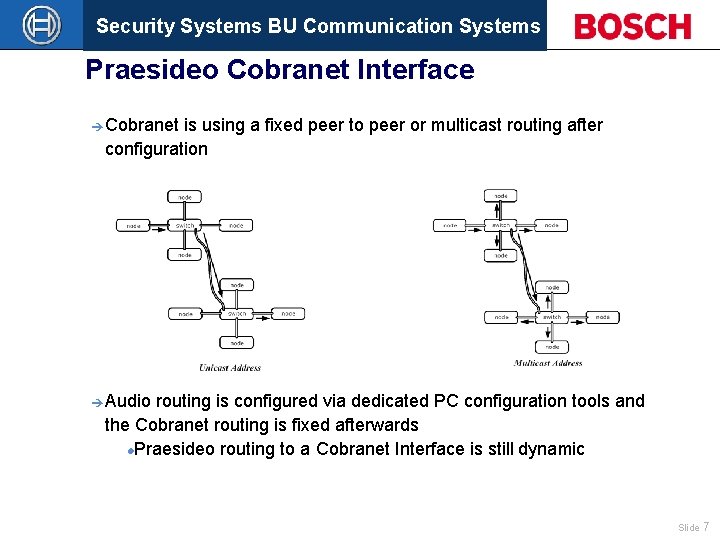 Security Systems BU Communication Systems Praesideo Cobranet Interface è Cobranet is using a fixed