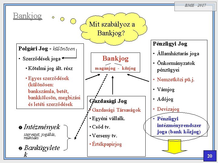 BME 2017 Bankjog Mit szabályoz a Bankjog? Pénzügyi Jog Polgári Jog - különösen •