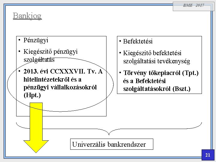 BME 2017 Bankjog • Pénzügyi • Befektetési • Kiegészitő pénzügyi szolgáltatás • Kiegészitő befektetési