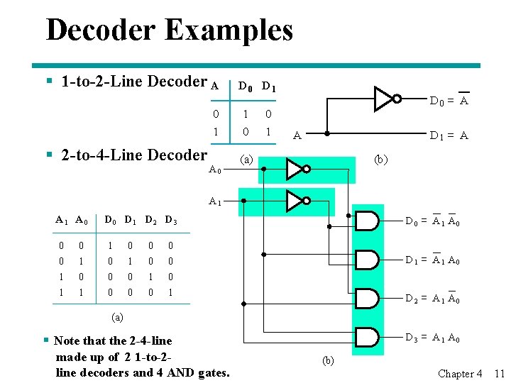 Decoder Examples § 1 -to-2 -Line Decoder A 0 1 § 2 -to-4 -Line