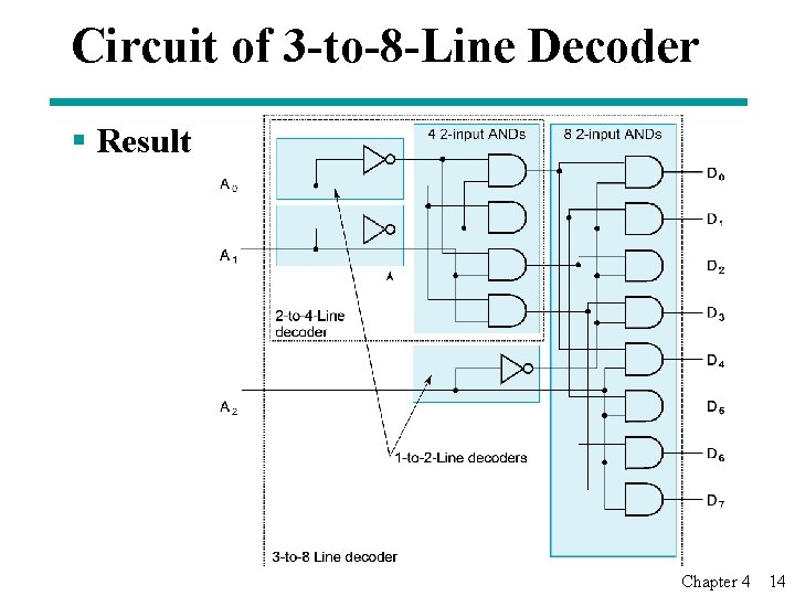 Circuit of 3 -to-8 -Line Decoder § Result Chapter 4 14 