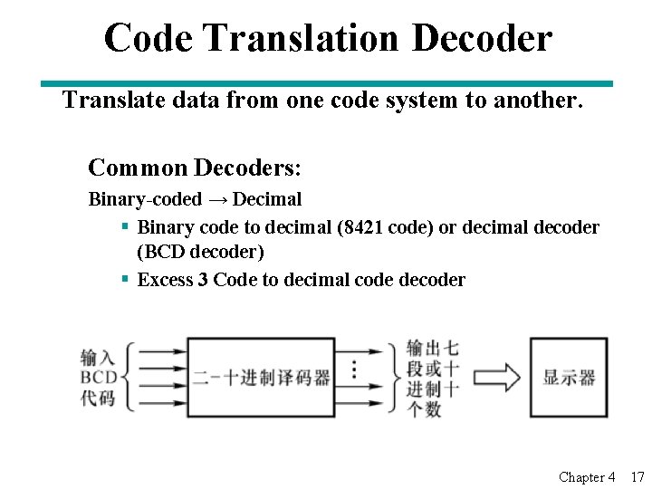 Code Translation Decoder Translate data from one code system to another. Common Decoders: Binary-coded