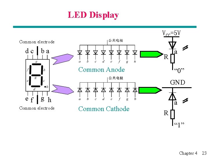 LED Display VCC=5 V Common electrode dc ba R Common Anode a “ 0”