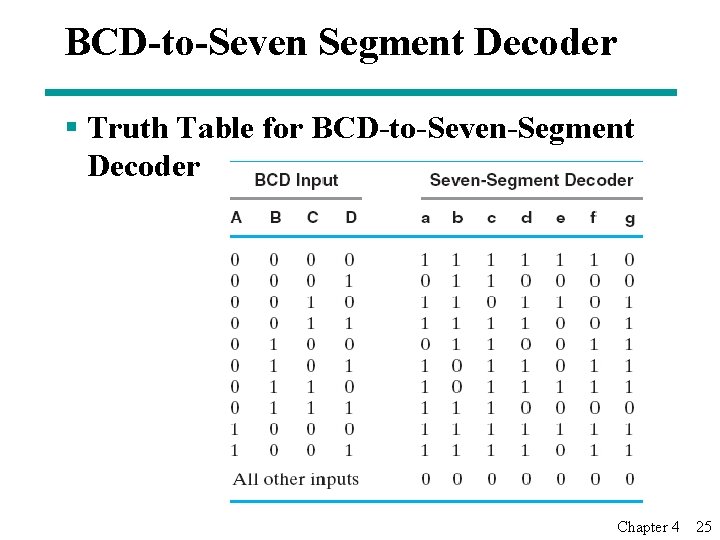 BCD-to-Seven Segment Decoder § Truth Table for BCD-to-Seven-Segment Decoder Chapter 4 25 