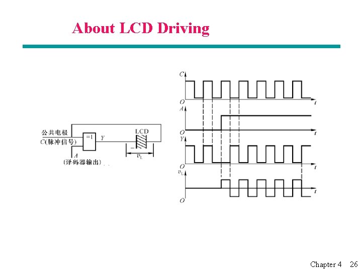 About LCD Driving Chapter 4 26 