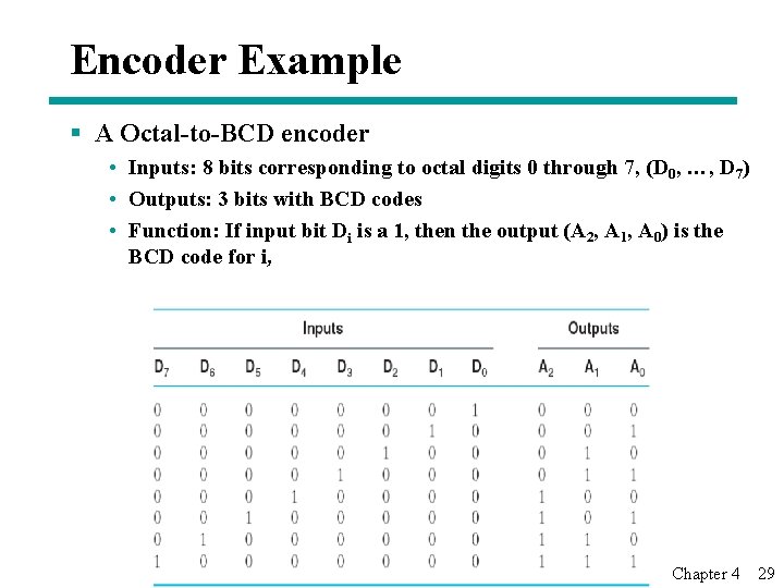 Encoder Example § A Octal-to-BCD encoder • Inputs: 8 bits corresponding to octal digits