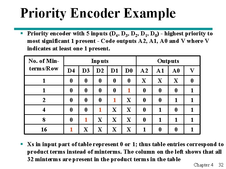 Priority Encoder Example § Priority encoder with 5 inputs (D 4, D 3, D