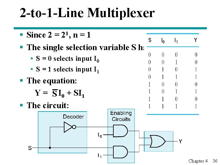 2 -to-1 -Line Multiplexer § Since 2 = 21, n = 1 § The