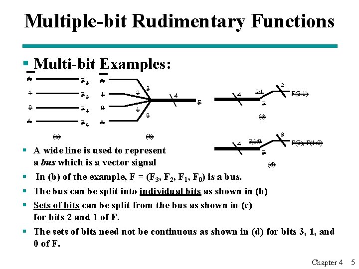 Multiple-bit Rudimentary Functions § Multi-bit Examples: A F 3 A 1 F 2 1