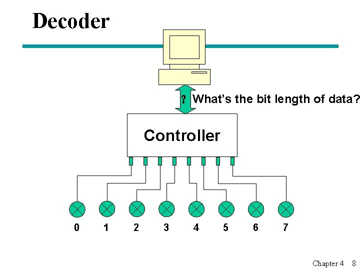 Decoder ？ What’s the bit length of data? Controller 0 1 2 3 4