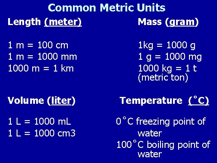 Common Metric Units Length (meter) Mass (gram) 1 m = 100 cm 1 m