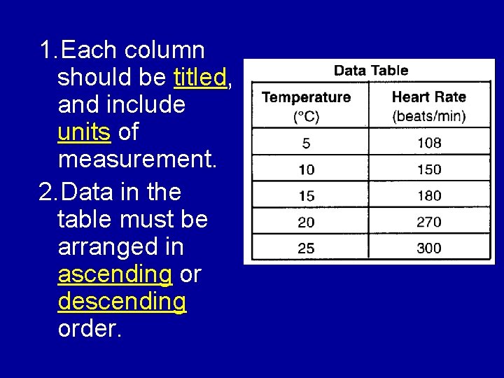 1. Each column should be titled, and include units of measurement. 2. Data in