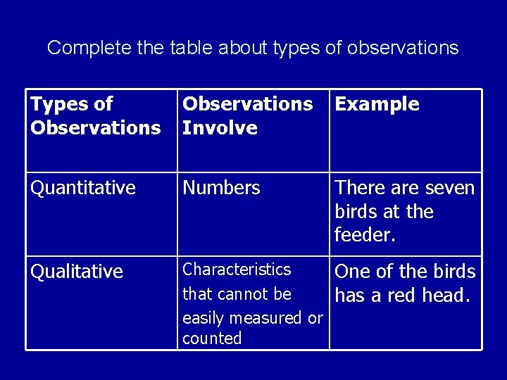 Complete the table about types of observations Types of Observations Involve Example Quantitative Numbers