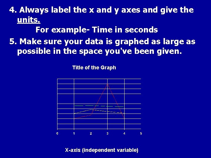 4. Always label the x and y axes and give the units. For example-