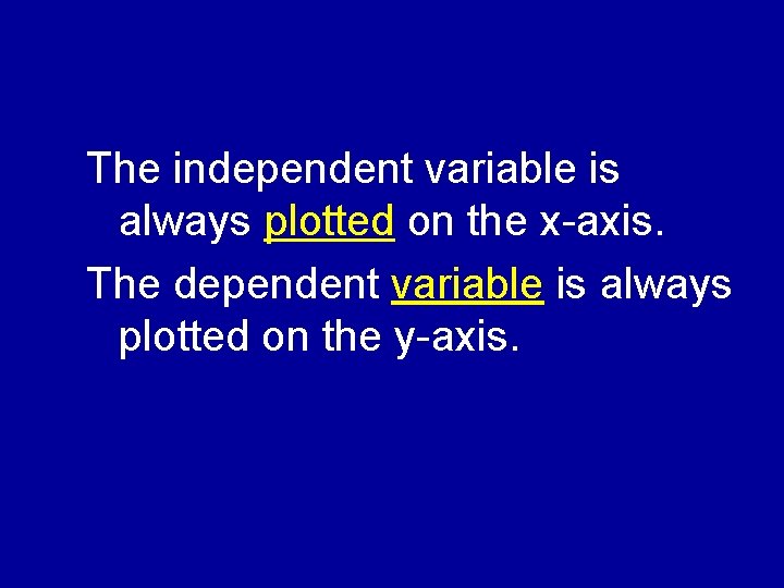 The independent variable is always plotted on the x-axis. The dependent variable is always