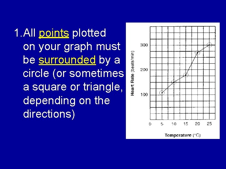 1. All points plotted on your graph must be surrounded by a circle (or