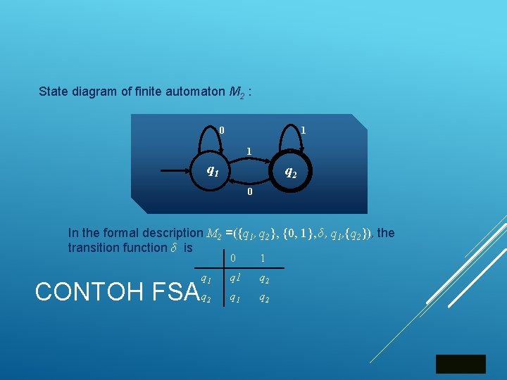 State diagram of finite automaton M 2 : 0 1 1 q 2 0