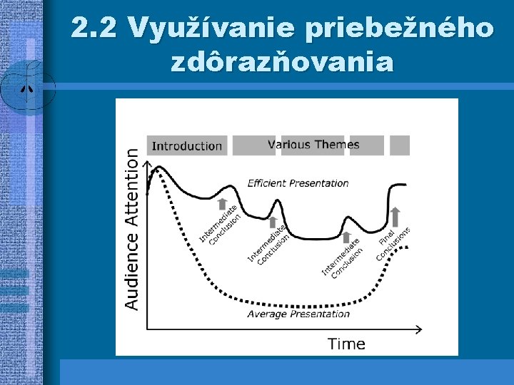 2. 2 Využívanie priebežného zdôrazňovania 