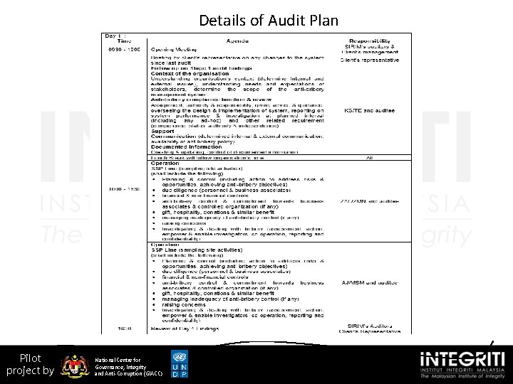 Details of Audit Plan Pilot project by National Centre for Governance, Integrity and Anti-Corruption