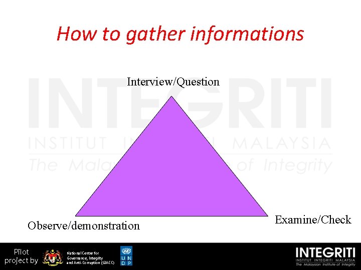 How to gather informations Interview/Question Observe/demonstration Pilot project by National Centre for Governance, Integrity