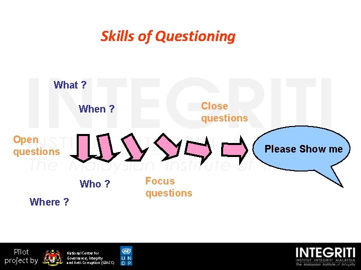 Skills of Questioning What ? Close questions When ? Open questions Please Show me