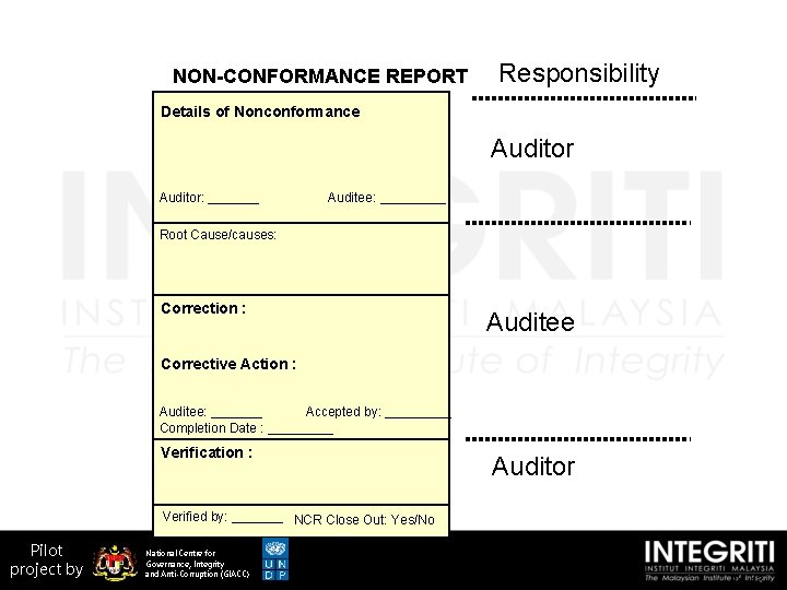 NON-CONFORMANCE REPORT Responsibility Details of Nonconformance Auditor: _______ Auditee: _____ Root Cause/causes: Correction :